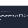 Brent подешевела до $76,2 за баррель