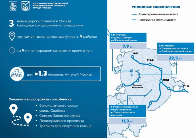 Три новые магистрали появятся в Москве по концессионным соглашениям — Собянин