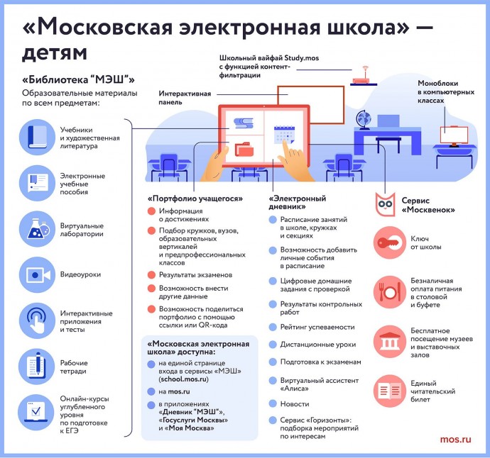 Записаться в кружок и проверить знания по математике: какие функции появились в «МЭШ» в 2024 году