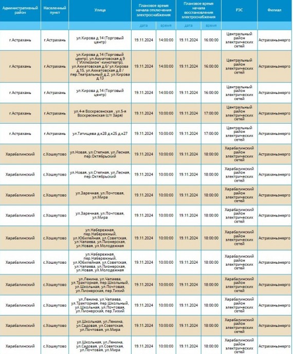 19 ноября массовое отключение света затронет Астрахань и 5 районов