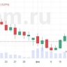 Трейдеры сосредоточились на переговорах по Украине и новом раунде угроз Трампа