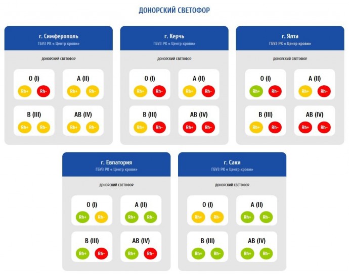 В Ялте и Керчи ищут доноров крови