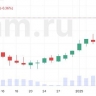 В Азии единой динамики не наблюдается, нефть стабильна