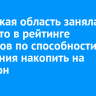 Иркутская область заняла 21 место в рейтинге регионов по способности населения накопить на миллион