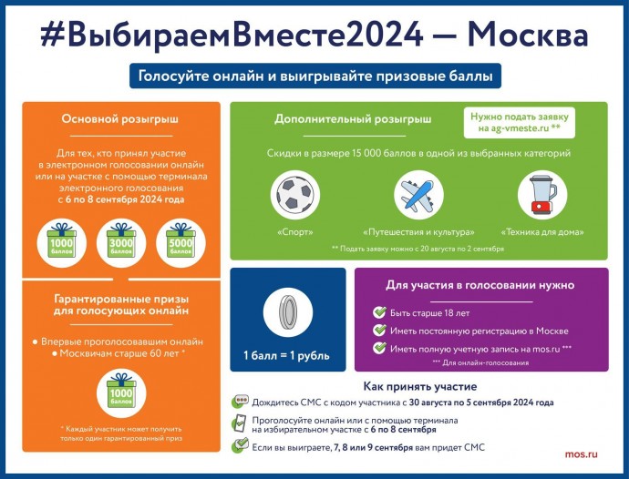 Москвичам напомнили, как получить цифровой бюллетень для голосования на выборах