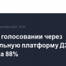 Явка на голосовании через федеральную платформу ДЭГ достигла 88%