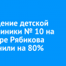 Возведение детской поликлиники № 10 на бульваре Рябикова выполнили на 80%