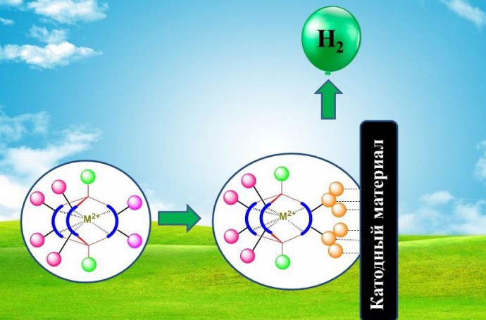 Созданы одноатомные электрокатализаторы получения высокочистого водорода