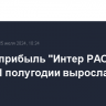 Чистая прибыль "Интер РАО" по РСБУ в I полугодии выросла в 5,6 раза