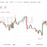 Нефть падает на фоне роста запасов сырой нефти в США и тарифной войны между Китаем и США