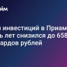 Объем инвестиций в Приамурье за пять лет снизился до 658 миллиардов рублей