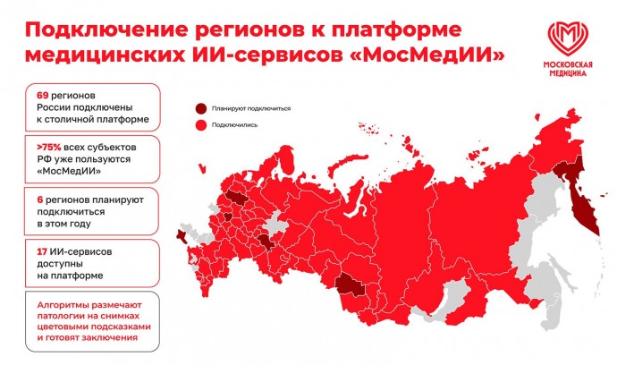 Собянин: Еще шесть регионов РФ подключатся к московской ИИ-платформе медсервисов