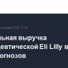 Квартальная выручка фармацевтической Eli Lilly выросла хуже прогнозов