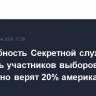 В способность Секретной службы защитить участников выборов абсолютно верят 20% американцев...