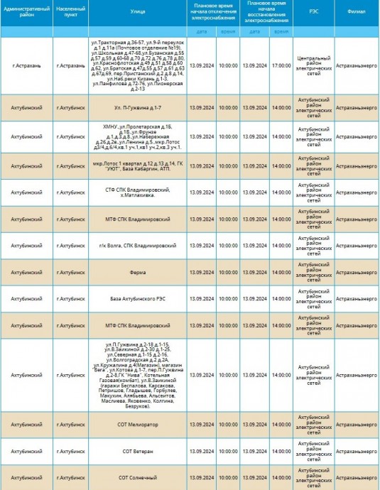 13 сентября массово отключат электроснабжение в Астрахани и нескольких селах