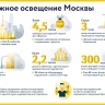 Собянин: Архитектурно-художественной подсветкой оснащаем еще 30 столичных зданий