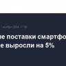 Мировые поставки смартфонов в III квартале выросли на 5%