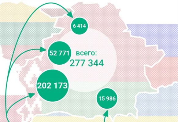 Украинских беженцев в Белоруссии становится все больше