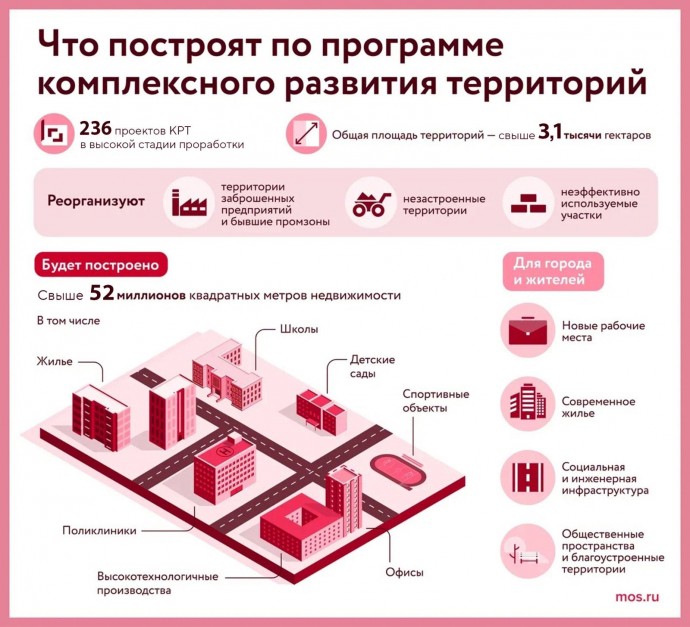 80 площадок в Москве готовят к строительным работам по программе комплексного развития территорий