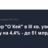 Ритейлер "О`Кей" в III кв. увеличил выручку на 4,4% - до 51 млрд рублей