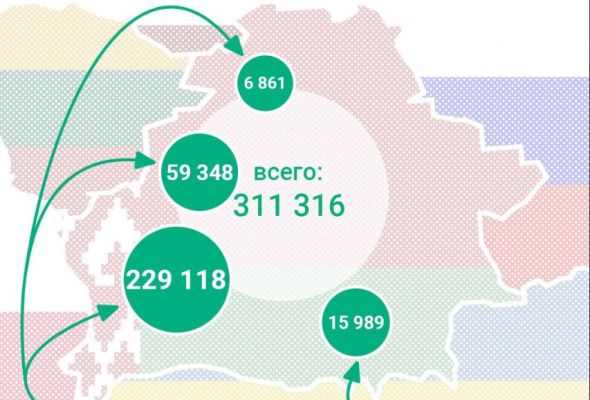 Белоруссия продолжает принимать тысячи новых беженцев с Украины