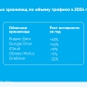 Интерес к российским облачным хранилищам у иркутян вырос на треть