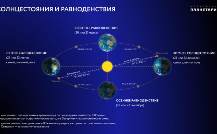 Астрособытия сентября 2024 года: суперлуние, затмение, солнцестояние и много другого