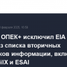 Комитет ОПЕК+ исключил EIA и Rystad из списка вторичных источников информации, включил Kepler, oilX и ESAI