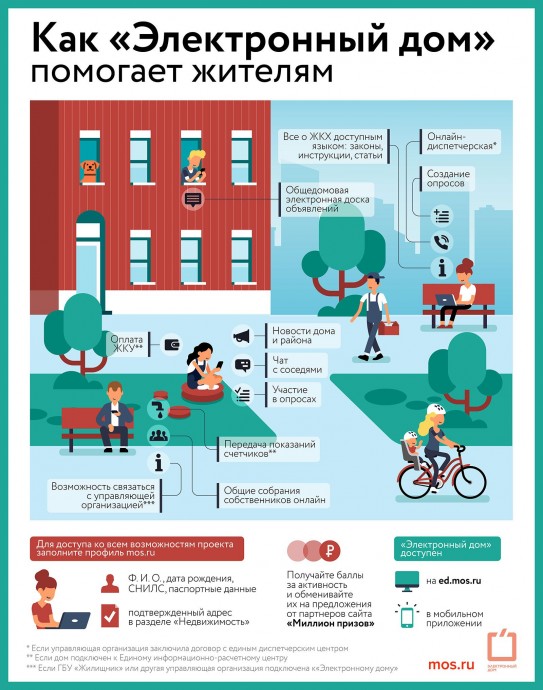 Удобно и современно: электронные сервисы на службе жителей многоквартирных домов
