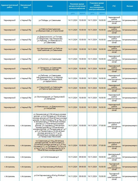 14 ноября массовое отключение света грядет в Астрахани и двух районах области