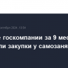 Крупные госкомпании за 9 месяцев нарастили закупки у самозанятых в 1,5 раза