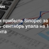 Чистая прибыль Sinopec за январь-сентябрь упала на 16,5 процента