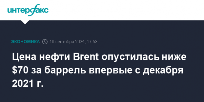 Цена нефти Brent опустилась ниже $70 за баррель впервые с декабря 2021 г.