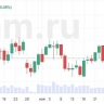 Нефть дорожает на ожиданиях более высокого спроса