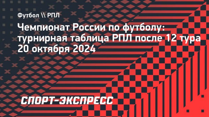 Турнирная таблица РПЛ: «Краснодар» — единоличный лидер, «Зенит» опередил «Локомотив»