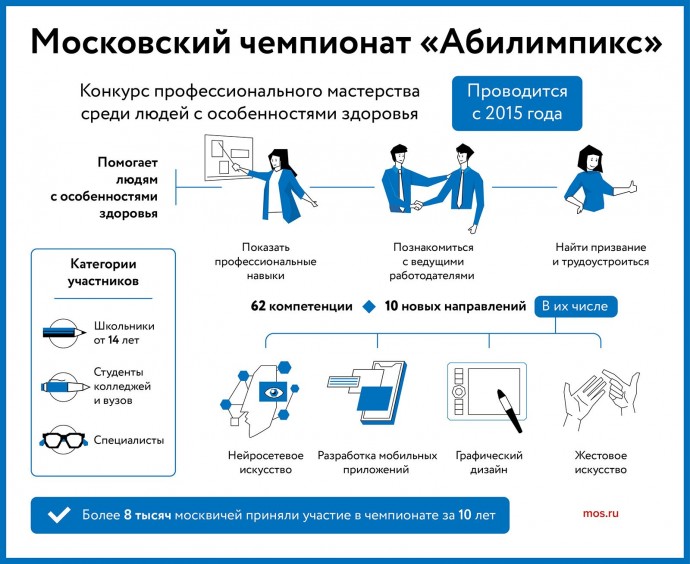 Московский чемпионат «Абилимпикс»
