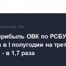 Чистая прибыль ОВК по РСБУ выросла в I полугодии на треть, выручка - в 1,7 раза