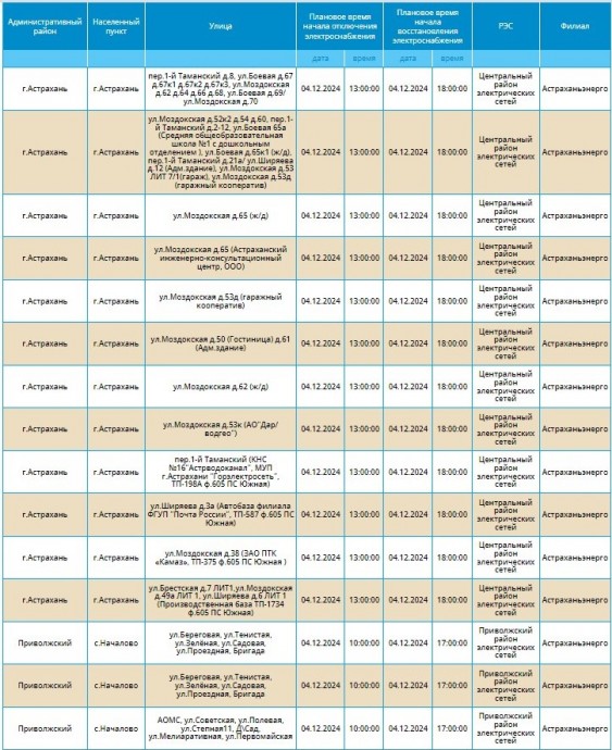 Кого из астраханцев затронет массовое отключение света 4 декабря