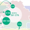 Украинцы продолжают выбирать Белоруссию в качестве своего второго дома