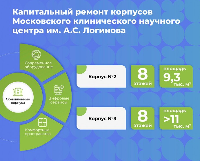 Собянин рассказал о новом этапе модернизации клинического центра имени Логинова