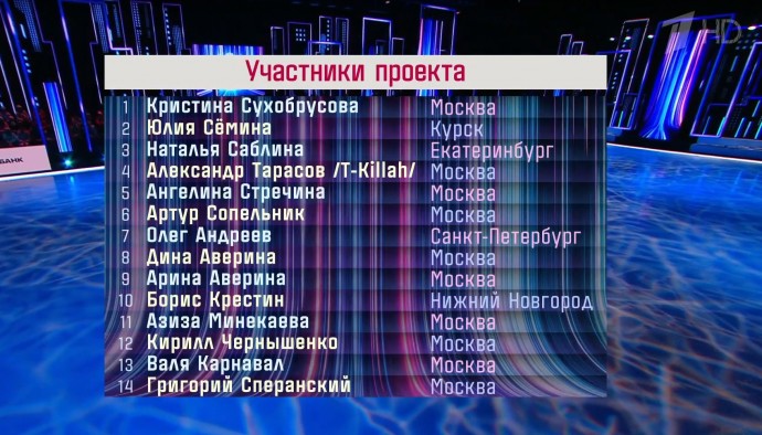 Зрители высказались об итогах отбора на шоу «Народный Ледниковый»