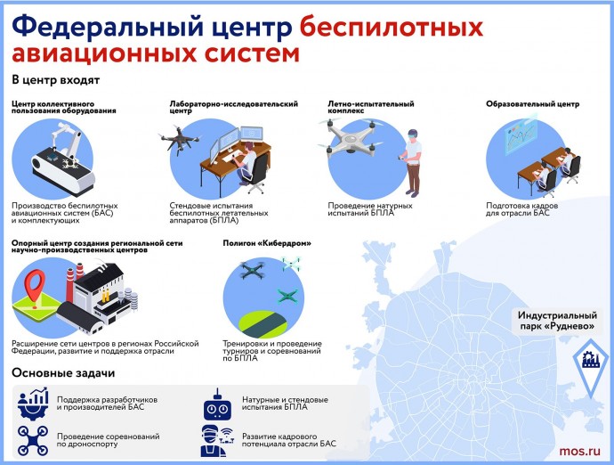 Федеральный центр беспилотных авиационных систем