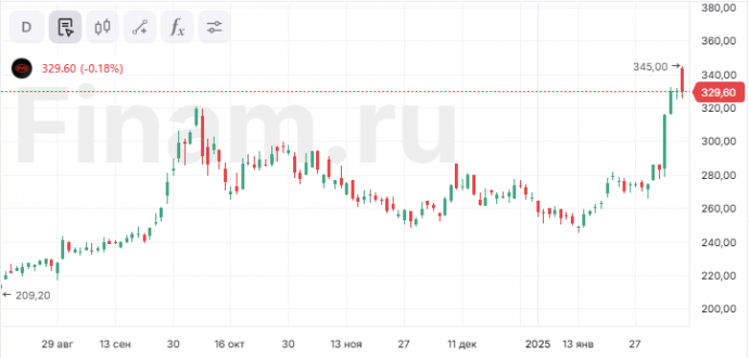 Акции BYD достигли рекордного максимума на планах по внедрению функций помощи водителю