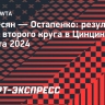 Аванесян обыграла Остапенко во втором круге турнира в Цинциннати