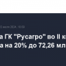 Выручка ГК "Русагро" во II квартале выросла на 20% до 72,26 млрд рублей