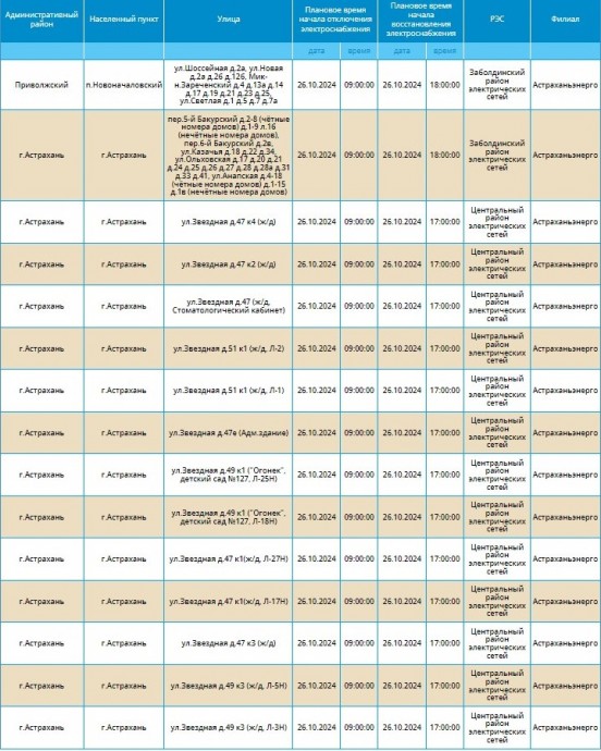 26 октября отключат свет жителям нескольких улиц Астрахани