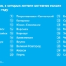 Интерес ярославцев к сервисам по поиску работы вырос почти на 50%