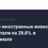 Прямые иностранные инвестиции в Китай упали на 29,6% в январе-июле