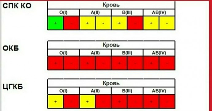 В областную клиническую больницу требуется кровь доноров