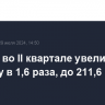 "Лента" во II квартале увеличила выручку в 1,6 раза, до 211,6 млрд рублей